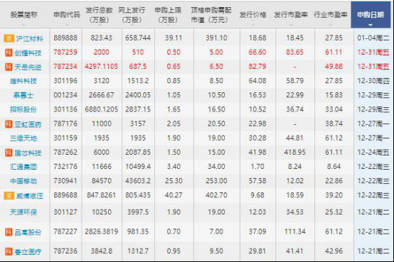 股票上市几天算新股？次新股的投资技巧(2024年09月03日)