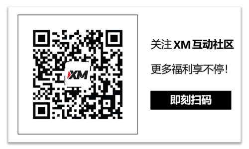 XM官网:技术分析 – EURJPY飙升至逾八年新高