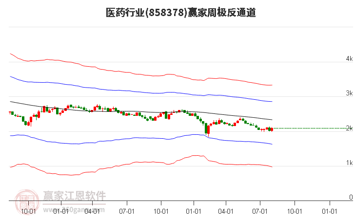 港股医药股延续涨势 ，恒生医疗指数ETF盘中涨超2%(2025/08/20)
