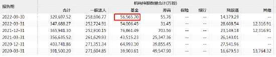 华泰证券跌超7% 广发基金旗下4产品日浮亏约1.3亿 唐晓斌、杨东“中招”(2025/10/03)