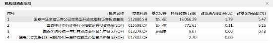 华泰证券跌超7% 广发基金旗下4产品日浮亏约1.3亿 唐晓斌、杨东“中招	”(2025/10/03)